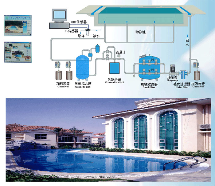 游泳池净化流程图