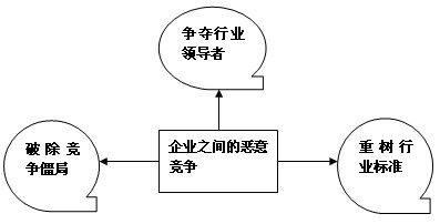 竞争