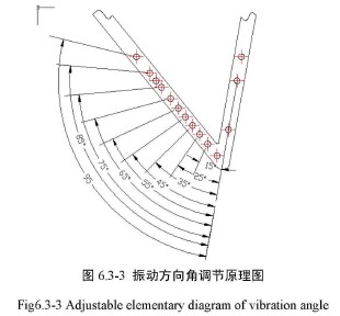 振动方向角调节原理图